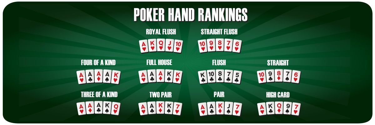 List of Poker Hands