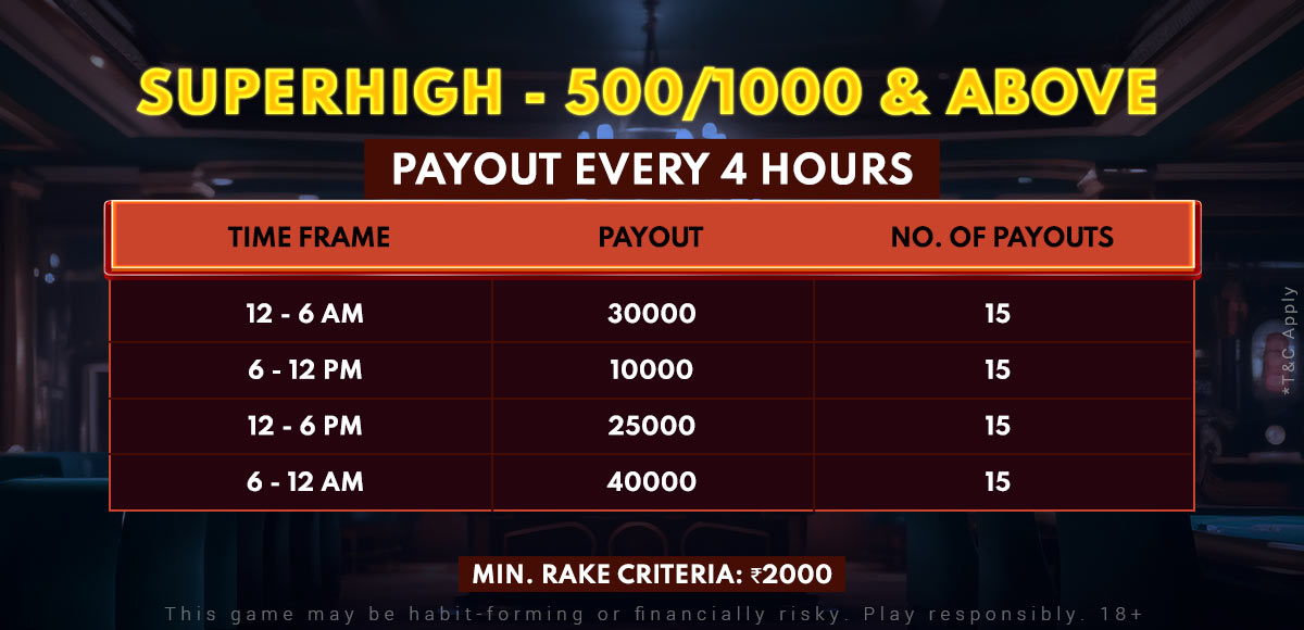 Super high cash bomb