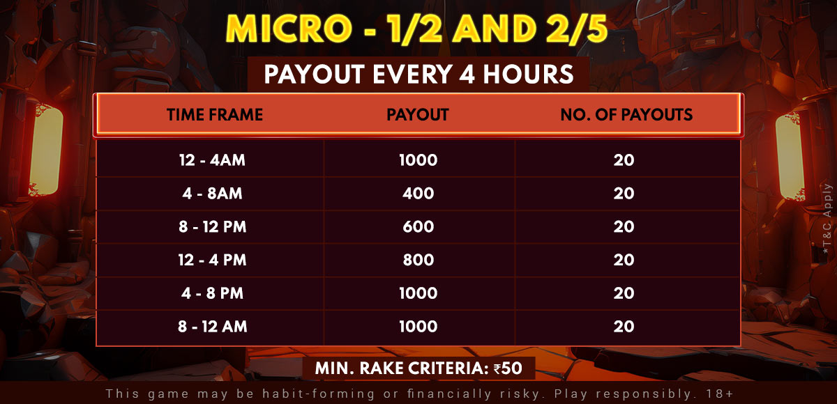 micro