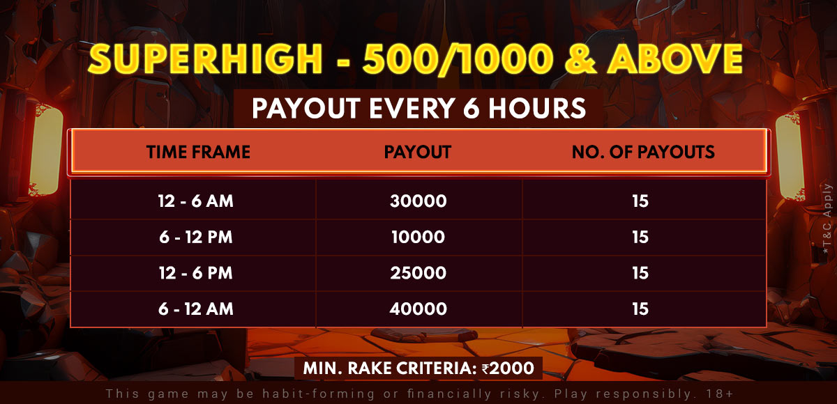 superhigh